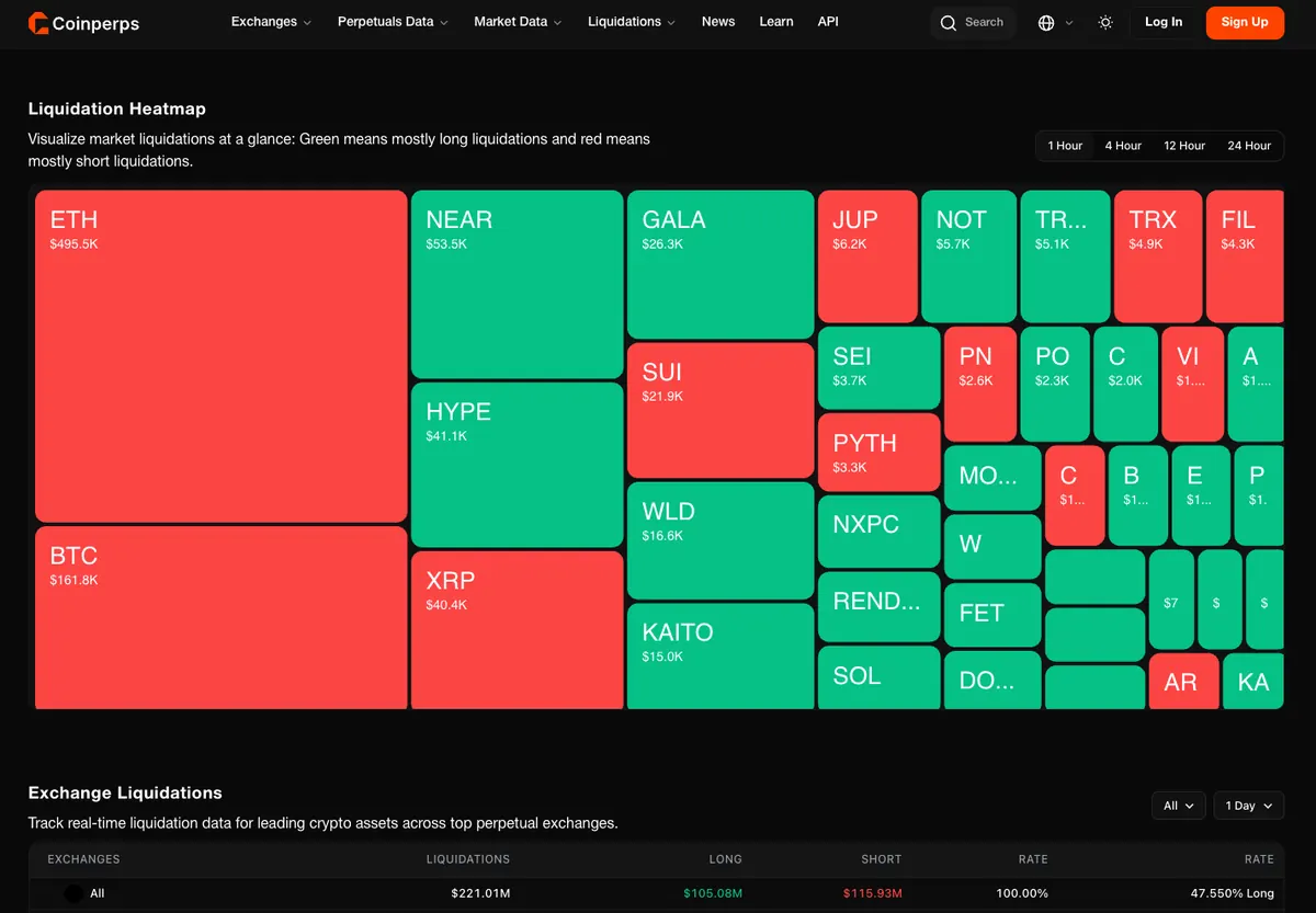 CoinPerps crypto news aggregator with live feed